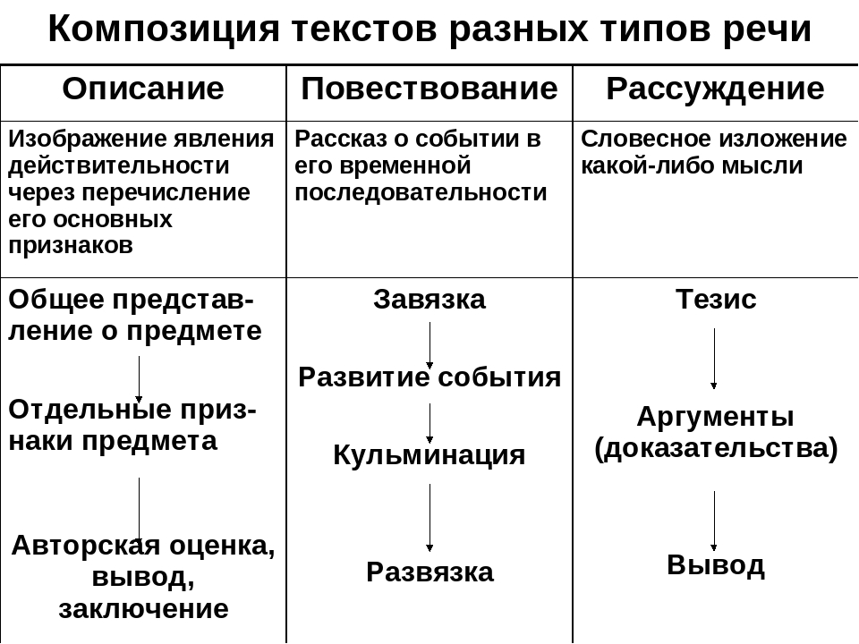tipy_teksta.jpg