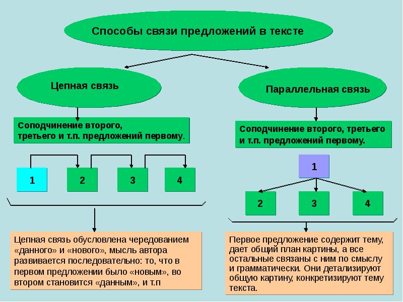 vidy_svyazi_predlozheniy.jpg